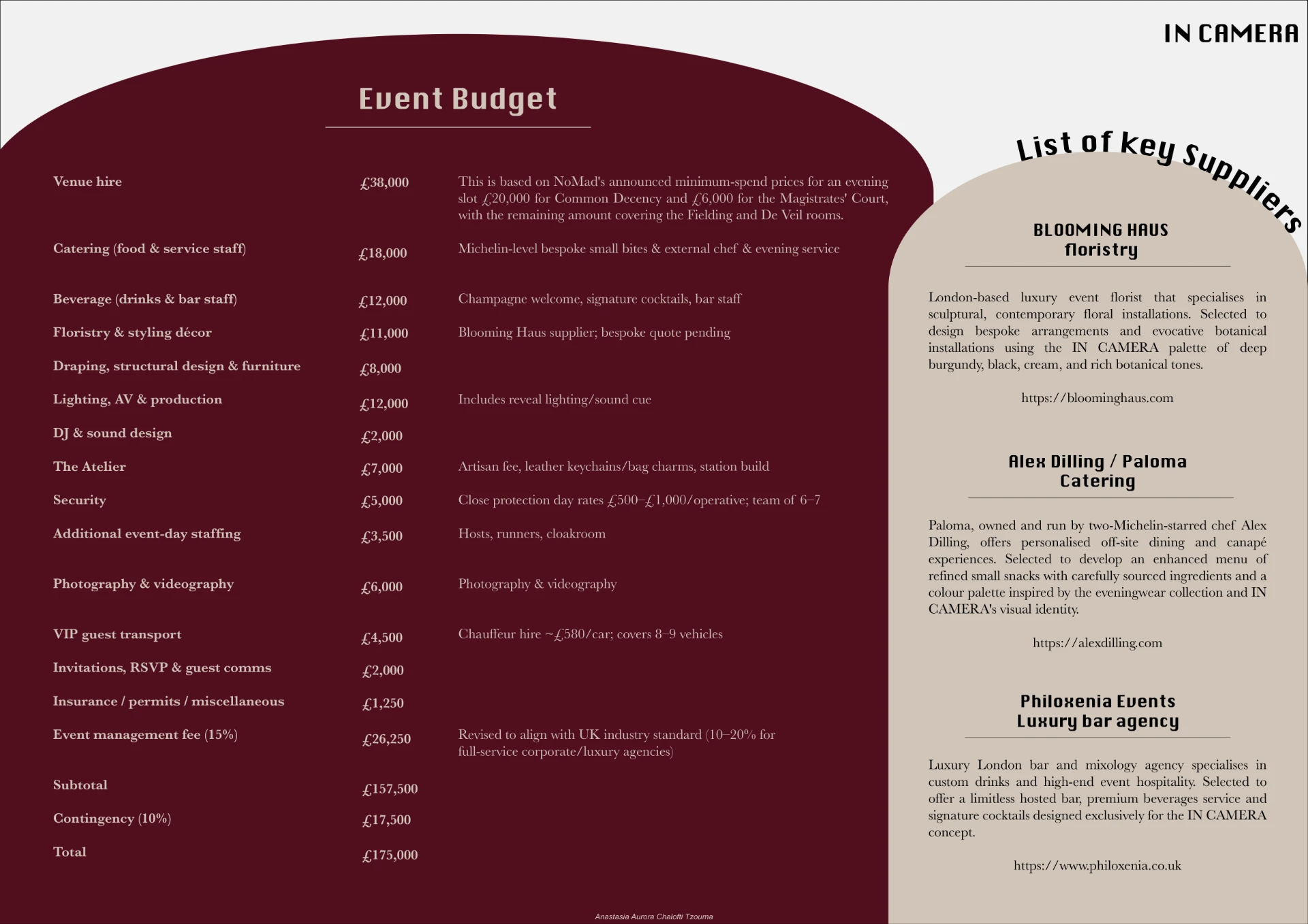 IN CAMERA event proposal — budget & suppliers