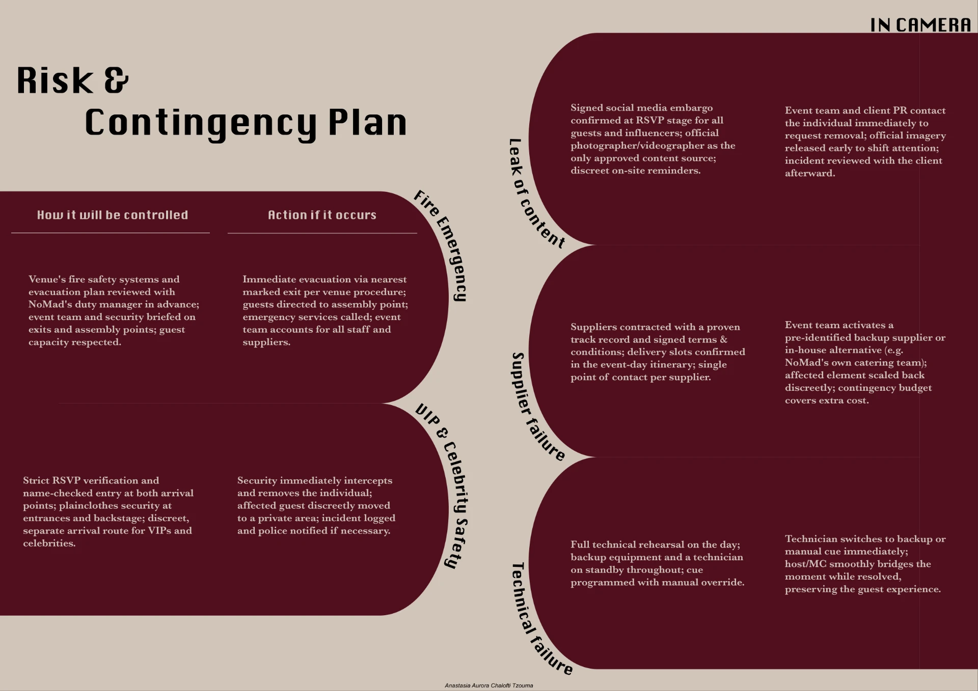 IN CAMERA event proposal — risk & contingency